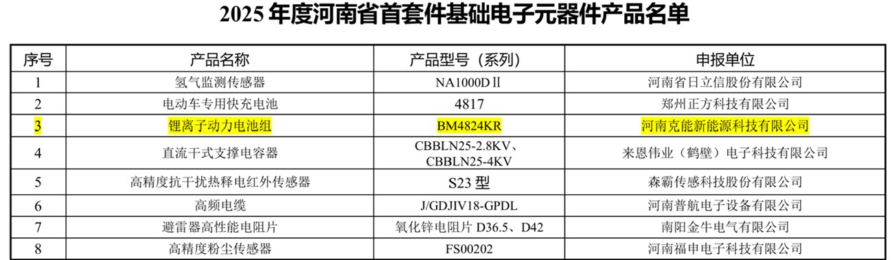 克能鋰電入圍河南工信廳2025年度省首套件基礎電子元器件公示名單（2025年8月28日）